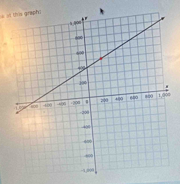 at this graph: