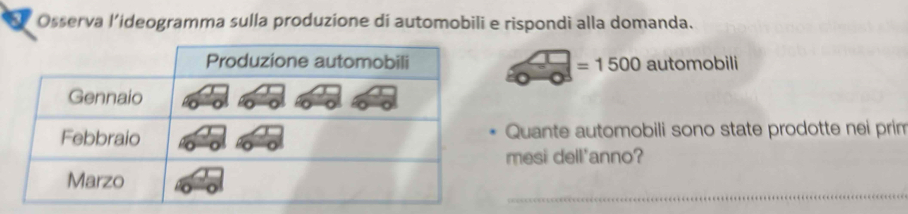 Osserva l’ideogramma sulla produzione di automobili e rispondi alla domanda.
 1/2  =1500automobili 
Quante automobili sono state prodotte nei prim 
mesi dell'anno? 
_