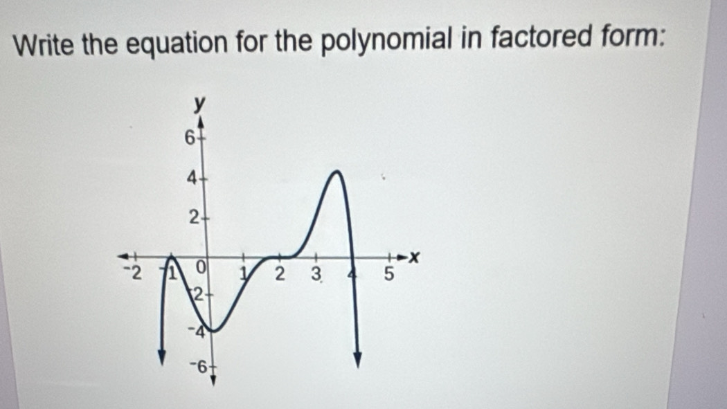 Write the equation for the polynomial in factored form: