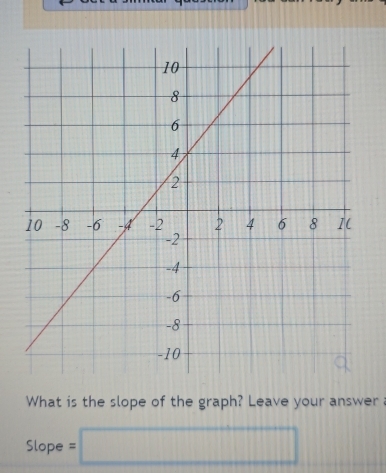 What is the slope of the graph? Leave your answer 
Slope =□