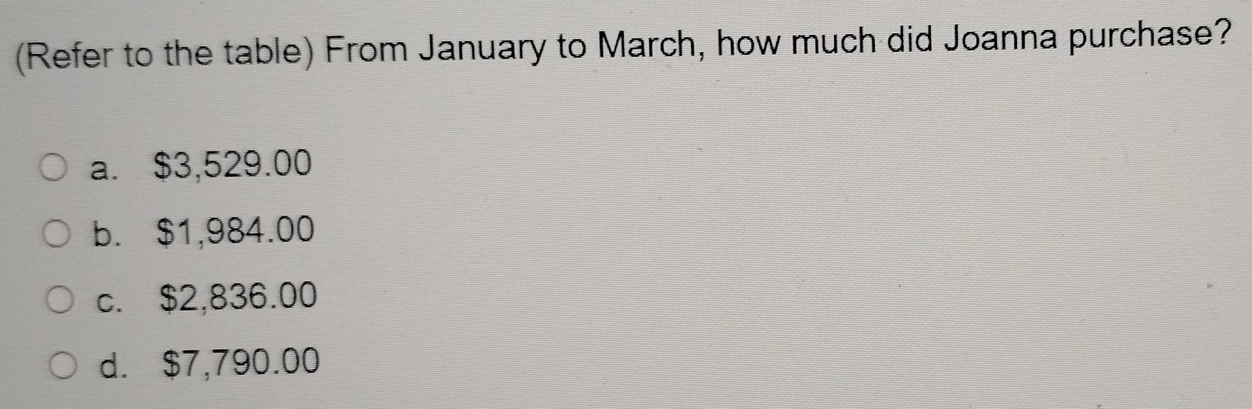 (Refer to the table) From January to March, how much did Joanna purchase?
a. $3,529.00
b. $1,984.00
c. $2,836.00
d. $7,790.00