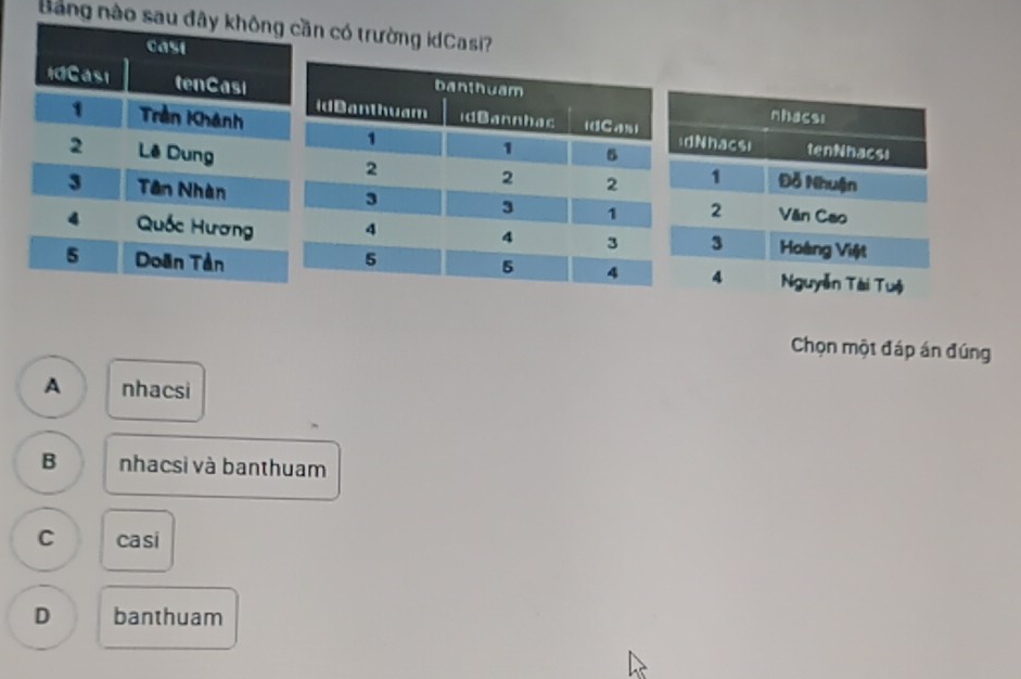 Bảng nào sau ần có trường idCasi?
Chọn một đáp án đúng
A nhacsi
B nhacsì và banthuam
C casi
D banthuam