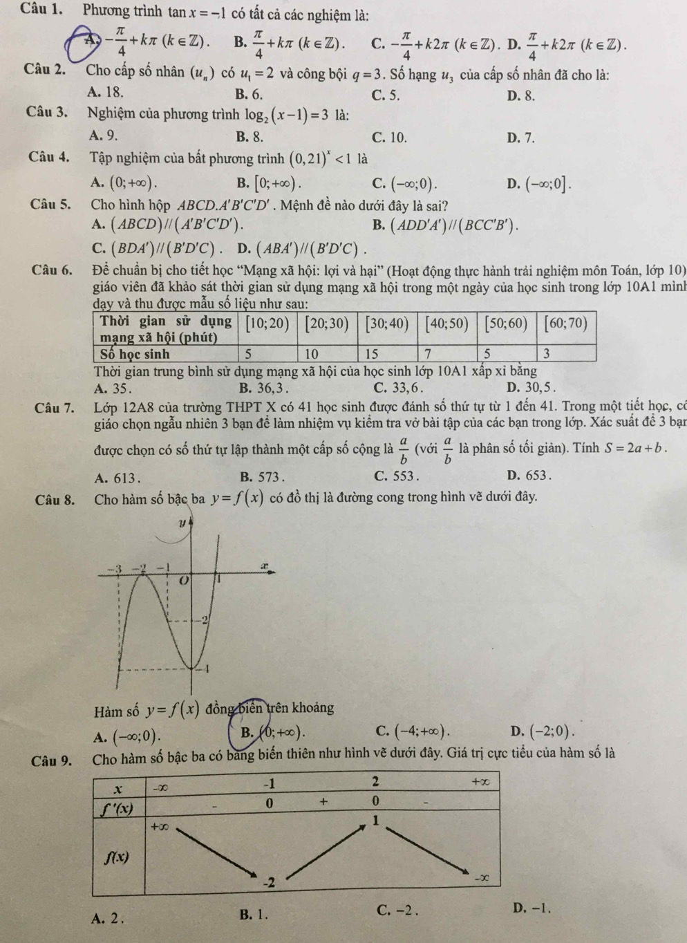 Phương trình tan x=-1 có tất cả các nghiệm là:
- π /4 +kπ (k∈ Z). B.  π /4 +kπ (k∈ Z). C. - π /4 +k2π (k∈ Z). D.  π /4 +k2π (k∈ Z).
Câu 2.   Cho cấp số nhân (u_n) có u_1=2 và công bội q=3. Số hạng u_3 của cấp số nhân đã cho là:
A. 18. B. 6. C. 5. D. 8.
Câu 3. Nghiệm của phương trình log _2(x-1)=3 là:
A. 9. B. 8. C. 10. D. 7.
Câu 4. Tập nghiệm của bất phương trình (0,21)^x<1</tex> là
A. (0;+∈fty ). B. [0;+∈fty ). C. (-∈fty ;0). D. (-∈fty ;0].
Câu 5. Cho hình hộp ABCD.A'' B'C'D'. Mệnh đề nào dưới đây là sai?
A. (ABCD)//(A'B'C'D'). B. (ADD'A')parallel beginpmatrix BCC'B'endpmatrix .
C. (BDA')//(B'D'C). D. (ABA')//(B'D'C).
Câu 6. Để chuẩn bị cho tiết học “Mạng xã hội: lợi và hại” (Hoạt động thực hành trải nghiệm môn Toán, lớp 10)
giáo viên đã khảo sát thời gian sử dụng mạng xã hội trong một ngày của học sinh trong lớp 10A1 mình
c mẫu số liệu n
Thời gian trung bình sử dụng mạng xã hội của học sinh lớp 10A1 xấ pxibang
A. 35 . B. 36,3 . C. 33, 6 . D. 30, 5 .
Câu 7. Lớp 12A8 của trường THPT X có 41 học sinh được đánh số thứ tự từ 1 đến 41. Trong một tiết học, có
giáo chọn ngẫu nhiên 3 bạn để làm nhiệm vụ kiểm tra vở bài tập của các bạn trong lớp. Xác suất để 3 bạn
được chọn có số thứ tự lập thành một cấp số cộng là  a/b  (với  a/b  là phân số tối giàn). Tính S=2a+b.
A. 613 . B. 573 . C. 553 . D. 653 .
Câu 8. Cho hàm số bậc ba y=f(x) có đồ thị là đường cong trong hình vẽ dưới đây.
Hàm số y=f(x) đồng biến trên khoảng
A. (-∈fty ;0).
B. (0;+∈fty ). C. (-4;+∈fty ). D. (-2;0).
Câu 9. Cho hàm số bậc ba có bang biến thiên như hình vẽ dưới đây. Giá trị cực tiểu của hàm số là
A. 2 .
B. 1 . C. -2 . D. -1.