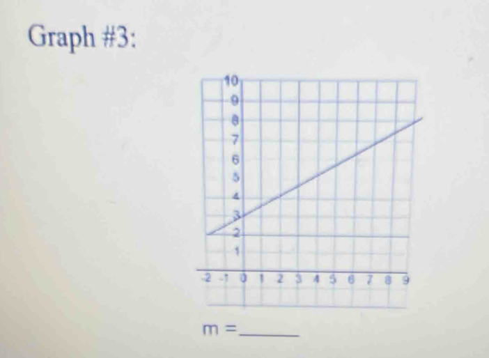 Graph #3: 
_ m=