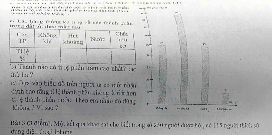 #  định m đề đô đị bàn số y=(4m+3)x-5 song song với (d)
Bôi 2 (3 điểm) Biều đồ cột ở hình về bên biểu
diễn tí lộ về các thánh phân trong đất tốt (tỉnh
theo ti số phần trăm) .
a/ Lập bảng thống kê ti lệ về các thành phần
trong đất 
b) Thành nào có tỉ lệ phần trăm cao nhất? cao
thứ hai?
c/ Dựa vào biểu đồ trên người ta có một nhận
định cho rằng tỉ lệ thành phần không khí ít hơn
ti lệ thành phần nước. Theo em nhận đó đúng
không ? Vì sao ? 
Bài 3 (3 điễm). Một kết quả khảo sát cho biết trong số 250 người được hỏi, có 115 người thích sử
dụng điện thoại Iphone.