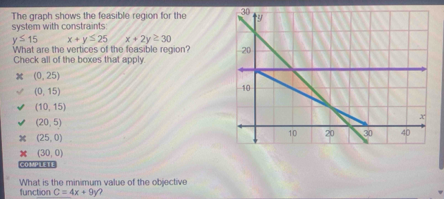 Solved: The graph shows the feasible region for the system with ...