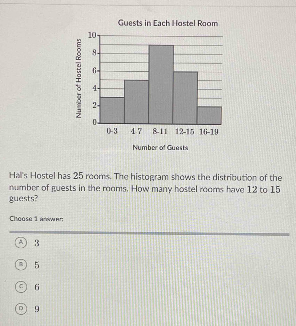 Hal's Hostel has 25 rooms. The histogram shows the distribution of the
number of guests in the rooms. How many hostel rooms have 12 to 15
guests?
Choose 1 answer:
A 3
B 5
c 6
D 9