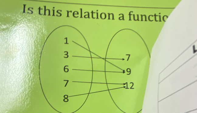 Is this relation a functic