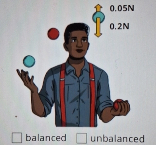 nced unbalanced