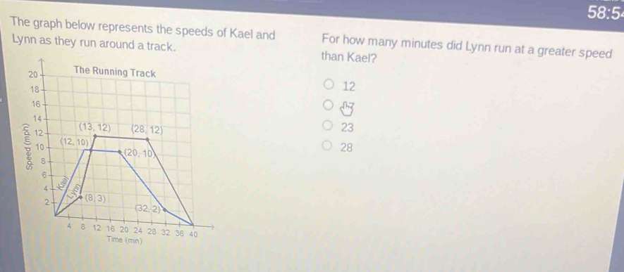 58:5
The graph below represents the speeds of Kael and For how many minutes did Lynn run at a greater speed
Lynn as they run around a track. than Kael?
12
23
28