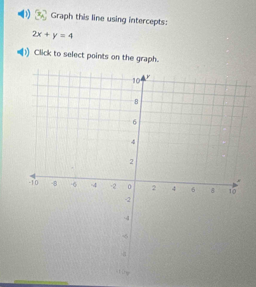 Graph this line using intercepts:
2x+y=4
Click to select points on the graph.