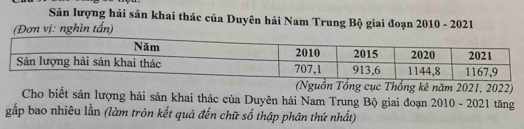 Sâản lượng hải sản khai thác của Duyên hải Nam Trung Bộ giai đoạn 2010 - 2021 
(Đơn vị: nghìn tấn) 
(Nguồn Tổng cục Thống kê năm 2021, 2022) 
Cho biết sản lượng hải sản khai thác của Duyên hải Nam Trung Bộ giai đoạn 2010 - 2021 tăng 
gấp bao nhiêu lần (làm tròn kết quả đến chữ số thập phân thứ nhất)