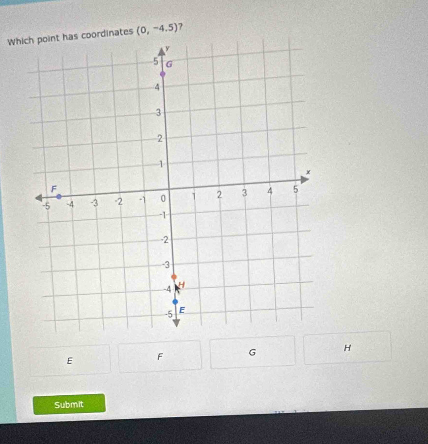 Wh coordinates (0,-4.5) ?
E
F
G
H
Submit