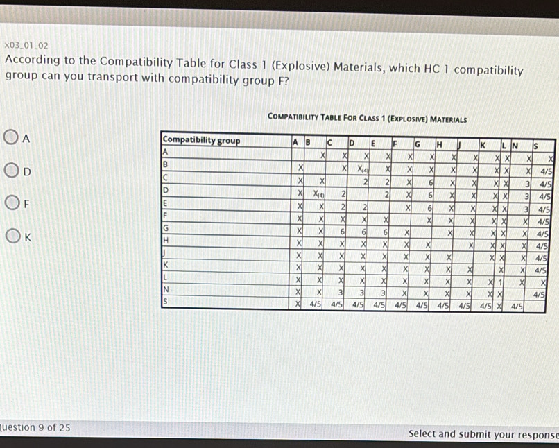 x03_01_02
According to the Compatibility Table for Class 1 (Explosive) Materials, which HC 1 compatibility
group can you transport with compatibility group F?
Compatibility Table For Class 1 (Explosive) Materials
A
χ
D5
5
5
F
5
5
K
5
uestion 9 of 25 Select and submit your response