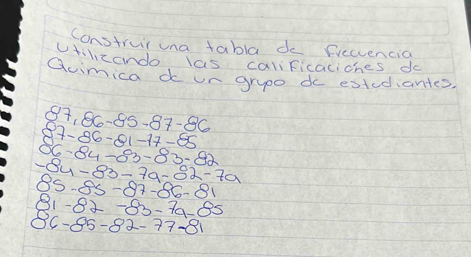 construir una tabla do frecuencia 
vtilizando las caliricaciches do 
Qcimica c un grupo dc estcdiantes.
87,86-85-87-86
87-86-81-17-85
06.84-83-83-82
-84-83-79-82-7a
85.85-87-86-81
81-82-83-79=85
86-85-82-77-81