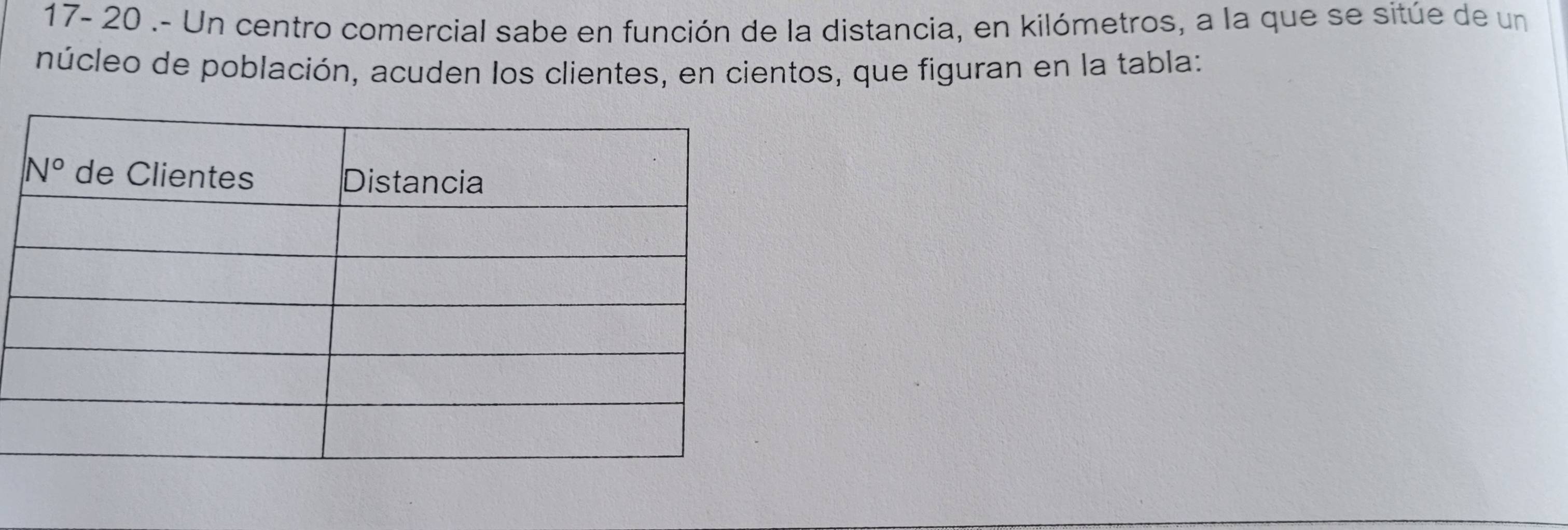 17- 20 .- Un centro comercial sabe en función de la distancia, en kilómetros, a la que se sitúe de un
núcleo de población, acuden los clientes, en cientos, que figuran en la tabla: