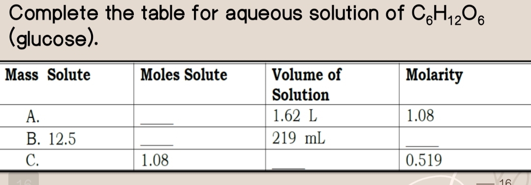 Complete the table for aqueous solution of C_6H_12O_6
(glucose). 
16