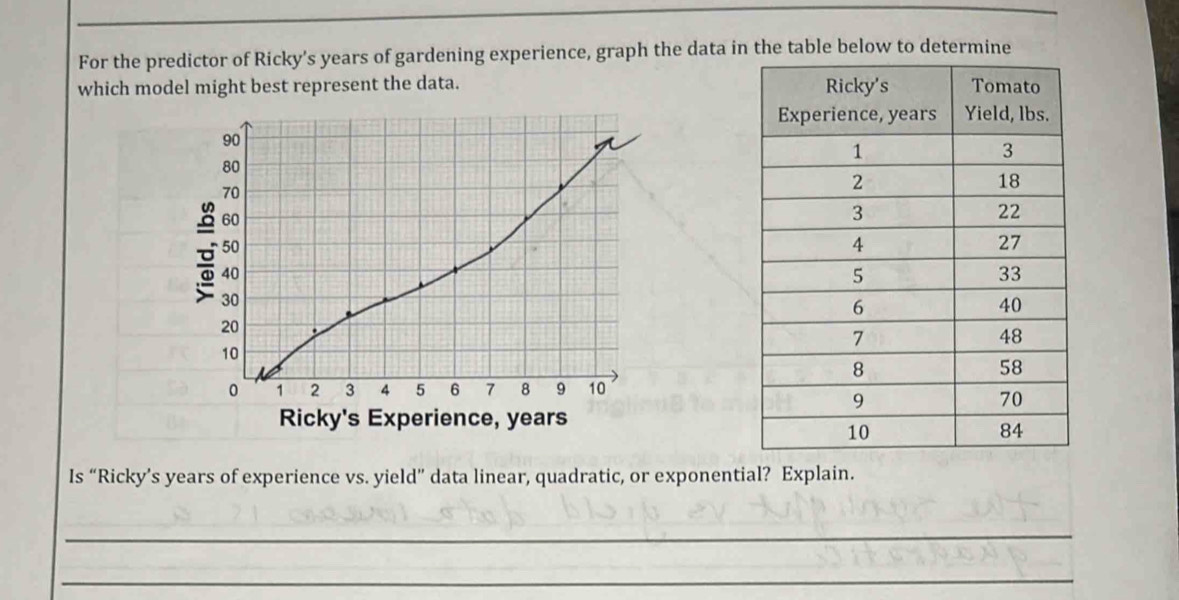 For the predictor of Ricky’s years of gardening experience, graph the data in the table below to determine 
which model might best represent the data. 
Ricky's Experience, years
Is “Ricky’s years of experience vs. yield” data linear, quadratic, or exponential? Explain. 
_ 
_