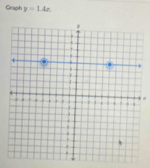 Graph y=1.4x.
z