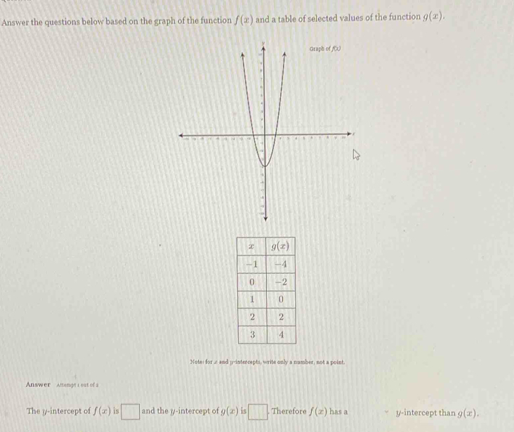 Answer the questions below based on the graph of the function f(x) and a table of selected values of the function g(x).
Note! for 2 and y-intercepts, write only a number, not a point.
Answer Attempt t out of 2
The y-intercept of f(x) is □ and the y-intercept of g(x) 1 □ . Therefore f(x) has a y-intercept than g(x).