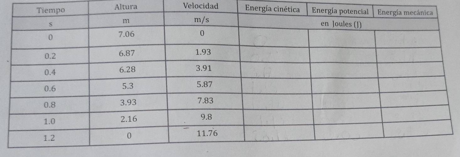 Altura Velocidad E