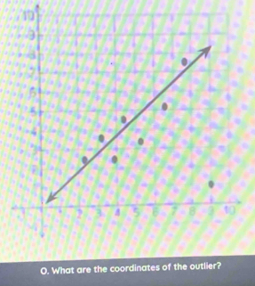 What are the coordinates of the outlier?