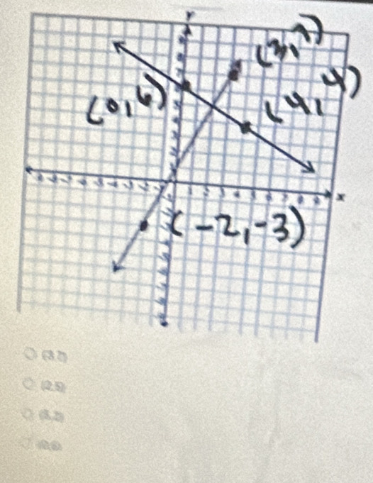 (2,5)
(5,2)
f(0,6)