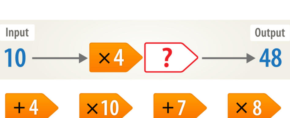 Input Output
10
×4
x
?
48
+4
* 10
+7
× □  8