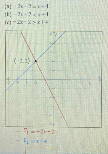 -2x-2=x+4
(b) -2x-2
(c) -2x-2≥ x+4
Y_1=-2x-2
-Y_2=x+4