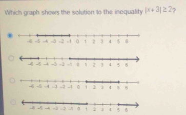 Which graph shows the solution to the inequality |x+3|≥ 2 ?