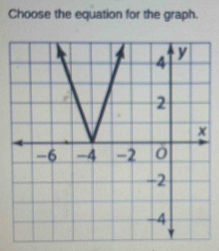 Choose the equation for the graph.