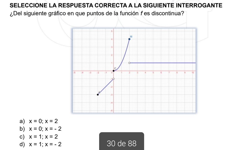 SELECCIONE LA RESPUESTA CORRECTA A LA SIGUIENTE INTERROGANTE
¿Del siguiente gráfico en que puntos de la función f es discontinua?
a) x=0; x=2
b) x=0; x=-2
c) x=1; x=2
d) x=1; x=-2 30 de 88