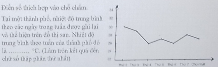 Diền số thích hợp vào chỗ chẩm. 
Tại một thành phổ, nhiệt độ trung bìn 
theo các ngày trong tuần được ghi lại 
và thể hiện trên đồ thị sau. Nhiệt độ 
trung bình theo tuần của thành phố đó 
là …… ^circ C (Làm tròn kết quả đến 
chữ số thập phân thứ nhật) 
Thứ 2 Thứ 3 Thứ 4 Thứ 5 Thứ 6 Thứ 7 Chú nhật