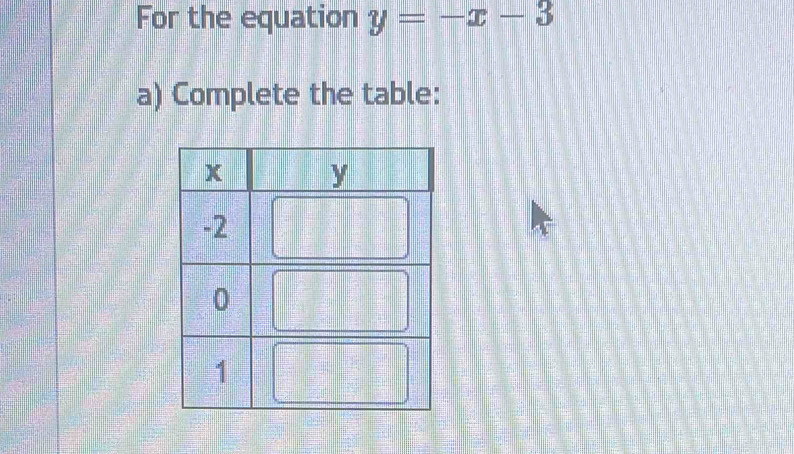 For the equation y=-x-3
a) Complete the table: