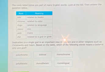 question below. The roots listed below are part of many English words. Look at the list. Then answer the
Dedication to a single god is an important idea in Juoism and in other religions such as
only one god? Christianity and Islam. Based on the table, which of the following words means a belief in
polychrame biblical monochrome
pollytheistic monotheism monolingual .