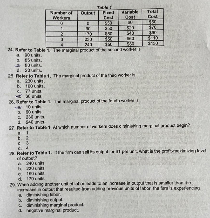 Refer to Table 1. The marginal product of the seco
a. 90 units.
b. 85 units.
: 80 units.
d. 20 units.
25. Refer to Table 1. The marginal product of the third worker is
a. 230 units.
b. 100 units.
c. 77 units.
d. 60 units.
26. Refer to Table 1. The marginal product of the fourth worker is
a. 10 units.
b. 60 units.
c. 230 units.
d. 240 units.
27. Refer to Table 1. At which number of workers does diminishing marginal product begin?
a. 1
b. 2
c. 3
d、 4
28. Refer to Table 1. If the firm can sell its output for $1 per unit, what is the profit-maximizing level
of output?
a. 240 units
b. 230 units
c. 190 units
d. 170 units
29. When adding another unit of labor leads to an increase in output that is smaller than the
increases in output that resulted from adding previous units of labor, the firm is experiencing
a. diminishing labor.
b. diminishing output.
c. diminishing marginal product.
d. negative marginal product.