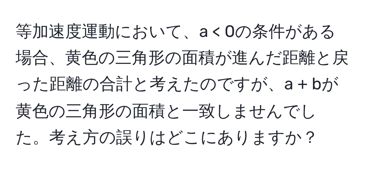 等加速度運動において、a < 0の条件がある場合、黄色の三角形の面積が進んだ距離と戻った距離の合計と考えたのですが、a + bが黄色の三角形の面積と一致しませんでした。考え方の誤りはどこにありますか？