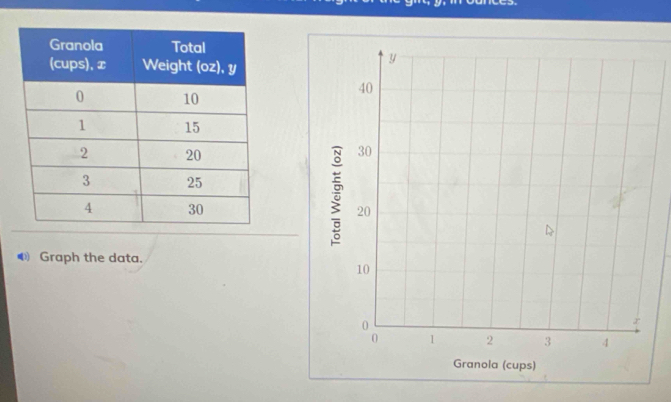 Graph the data.