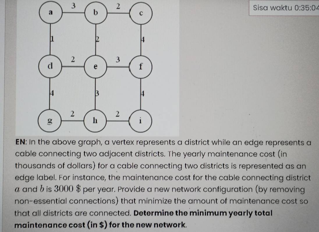 3 
2 Sisa waktu 0:35:0 
EN: nts a district while an edge represents a 
cable connecting two adjacent districts. The yearly maintenance cost (in 
thousands of dollars) for a cable connecting two districts is represented as an 
edge label. For instance, the maintenance cost for the cable connecting district 
a and b is 3000 $ per year. Provide a new network configuration (by removing 
non-essential connections) that minimize the amount of maintenance cost so 
that all districts are connected. Determine the minimum yearly total 
maintenance cost (in $) for the new network.