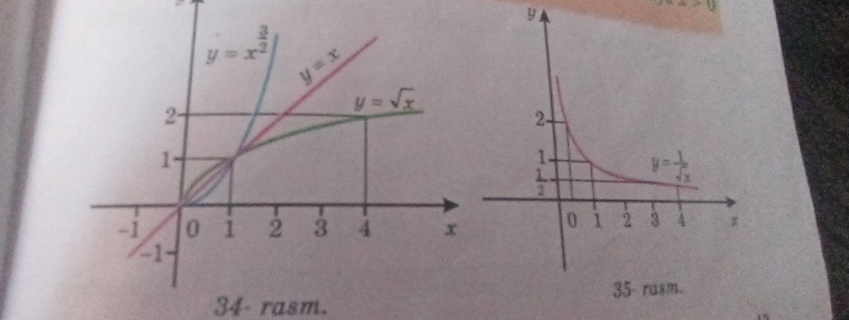 4+y
34- rasm.