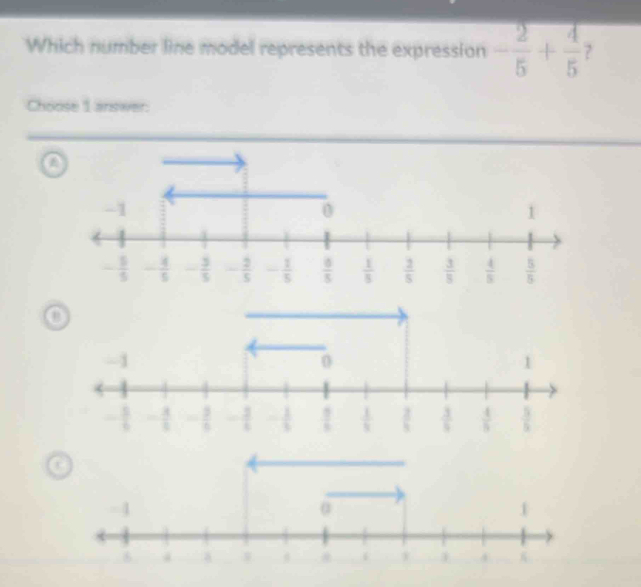 Which number line model represents the expression - 2/5 + 4/5 
Choose 1 answer:
Q
o