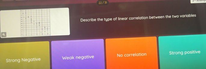 Solved: 22 / 31 Describe the type of linear correlation between the two ...