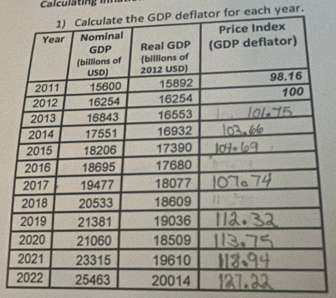 Calculating i 
flator for each year.