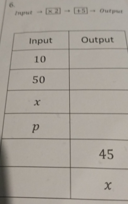 Input × 2 +5] → Output