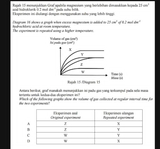 Rajah 15 menunjukkan Grafapabila magnesium yang berlebihan dimasukkan kepada 25cm^3
asid hidroklorik 0.2 mol dm^(-3) pada suhu bilik. 
Eksperimen ini diulangi dengan menggunakan suhu yang lebih tinggi 
Diagram 16 shows a graph when excess magnexium is added to 25cm^3 of 0.2m o dm^(-3)
hydrochloric acid at room temperature. 
The experiment is repeated using a higher temperature. 
Volume of gas (cm^3)
Isí padu gas (cm^3)
x
Y
Z
W Time (s) 
Maxa (s) 
Rajah 15 /Diagram 15 
Antara berikut, graf manakah menunjukkan isi padu gas yang terkumpul pada sela masa 
tertentu untuk kedua-dua eksperimen ini? 
Which of the following graphs show the volume of gas collected at regular interval time for 
the two experiments?