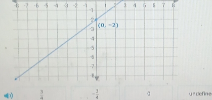  3/4  - 3/4  0 undefine