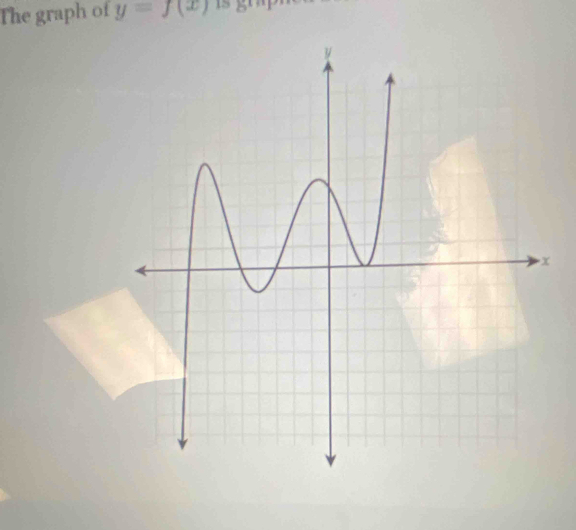 The graph of y=f(x)