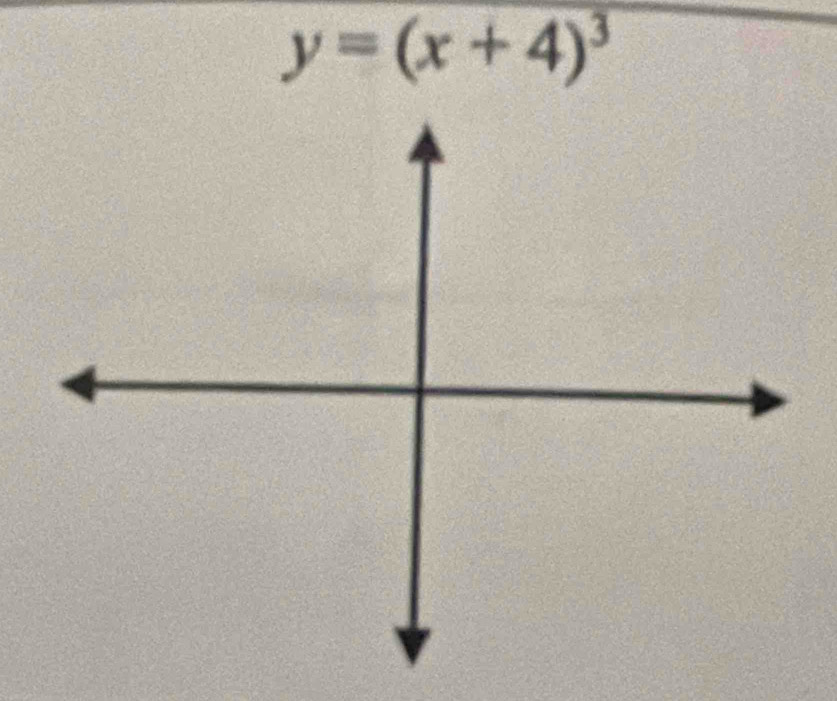 y=(x+4)^3