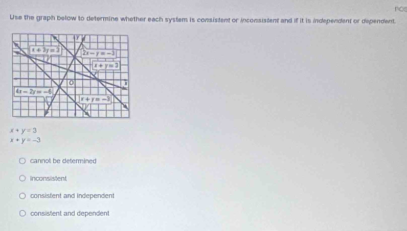 BOS
Use the graph below to determine whether each system is consistent or inconsistent and if it is independent or dependent.
x+y=3
x+y=-3
cannot be determined
inconsistent
consistent and independent
consistent and dependent