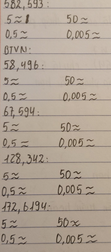 582, 593 :
5approx 1
50approx
0.5approx
0.005approx
BTVN:
58, 996 :
5approx
50approx
0.5approx
0.005approx
67,594
5approx
50approx
0.5approx 0.005approx
128 342 :
5approx
50approx
0.5approx 0.005approx
172, 6194 :
5approx
50approx
0.5approx 0.005approx